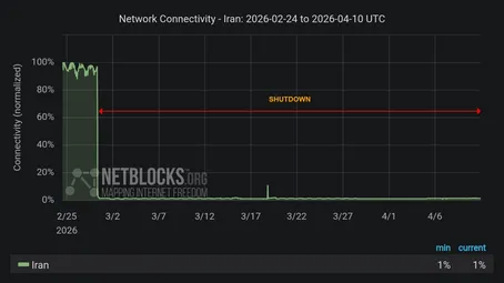جزئیات جدید از وصل شدن اینترنت بین الملل؛ زمان وصل شدن اینترنت بین الملل؛ یک ادعا و یک ابهام