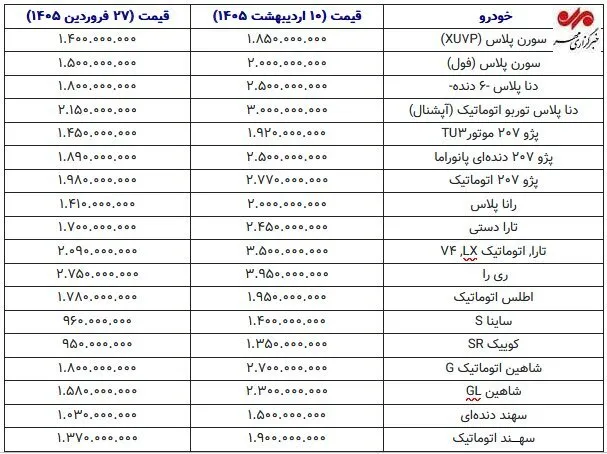 قیمت روز خودرو