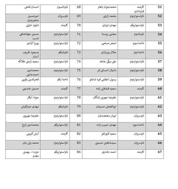 اسامی شهدا، شهدای جاویدالاثر و مجروحان ناو دنا