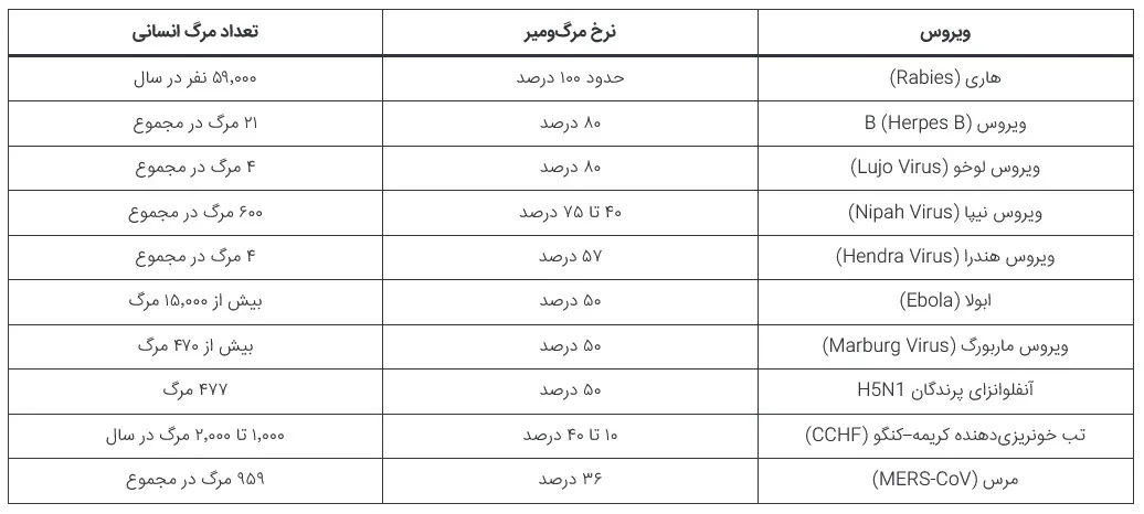 ویروس ویروس