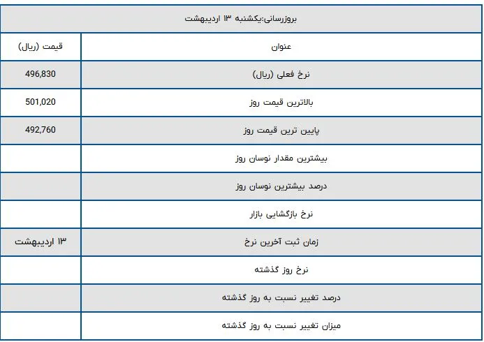 قیمت درهم امارات