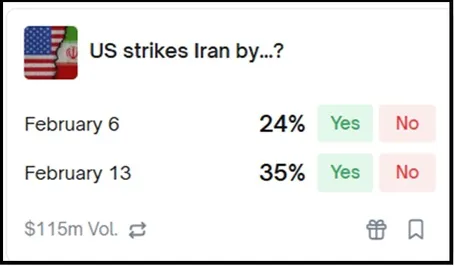 شرط‌بندی میلیون دلاری روی زمان حمله به ایران؛ آمریکا کی به ایران حمله می‌کند؟!