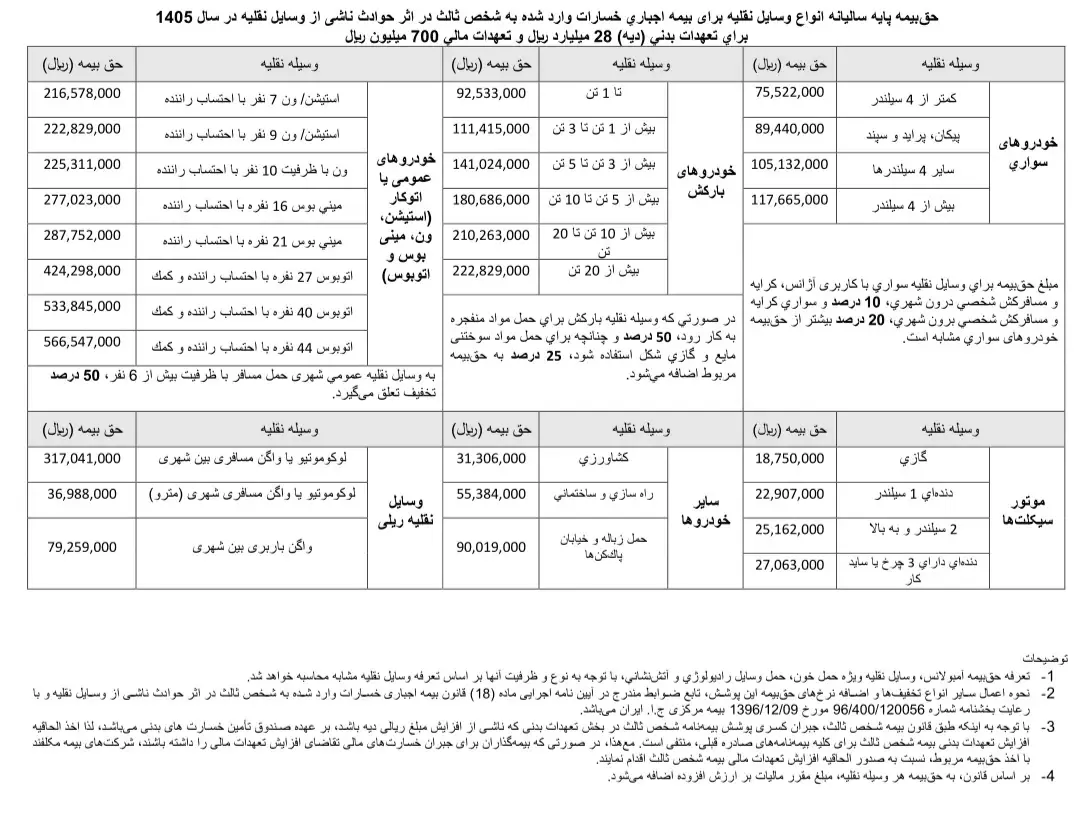 نرخ‌های جدید بیمه شخص ثالث