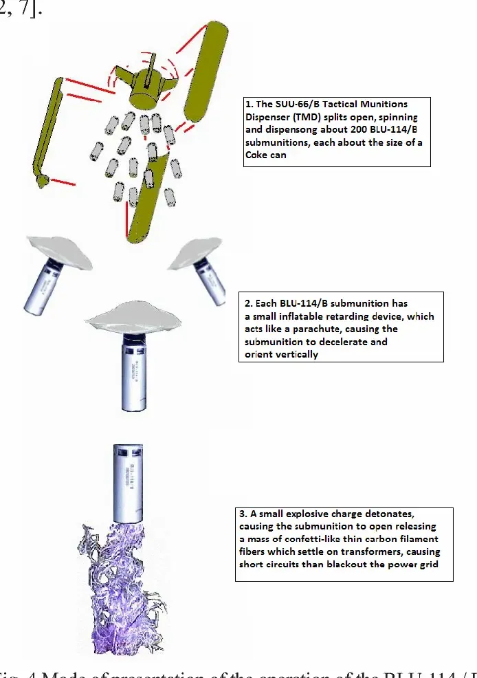 بمب گرافیتی چیست و چگونه عمل میکند؟ بمب گرافیتی چیست و چگونه عمل میکند؟