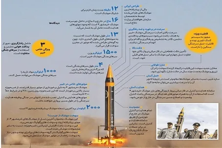 تصاویر | خرمشهر ۴؛ موشک جدید و قدرتمند ایران وارد شهر‌های موشکی شد / ویژگی‌های خرمشهر چهار یا خیبر چیست؟