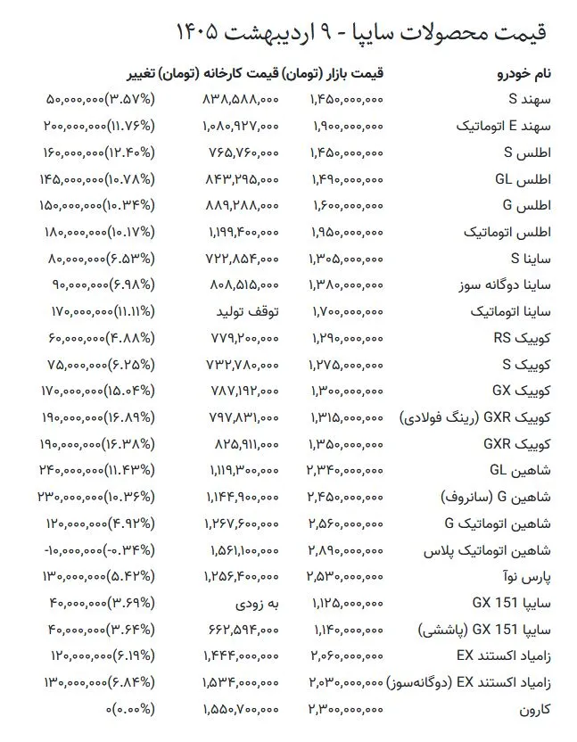 قیمت خودرو در بازار
