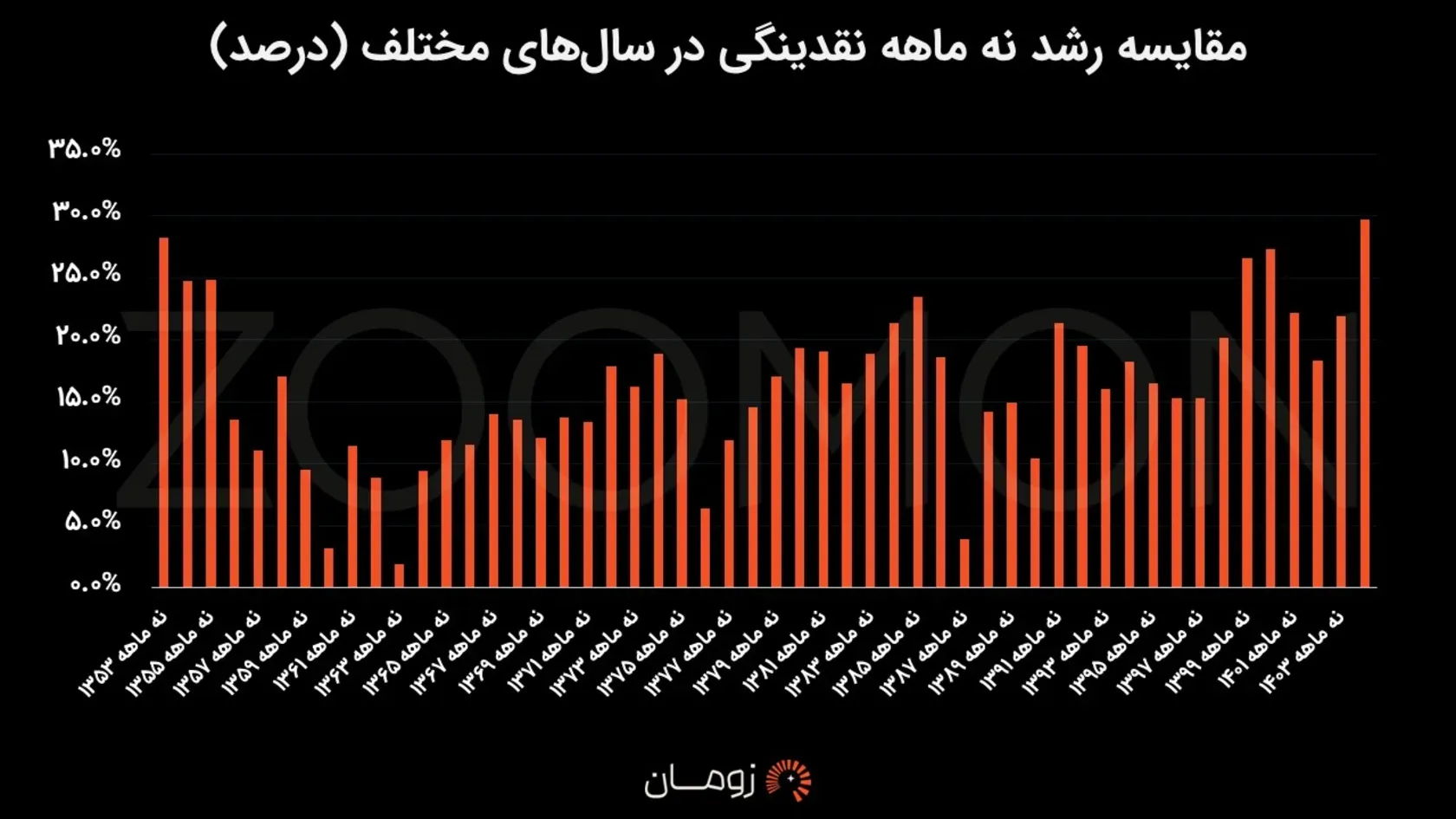 قیمت کالاها در ایران
