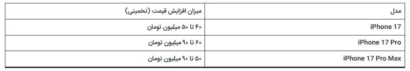 قیمت آیفون 17