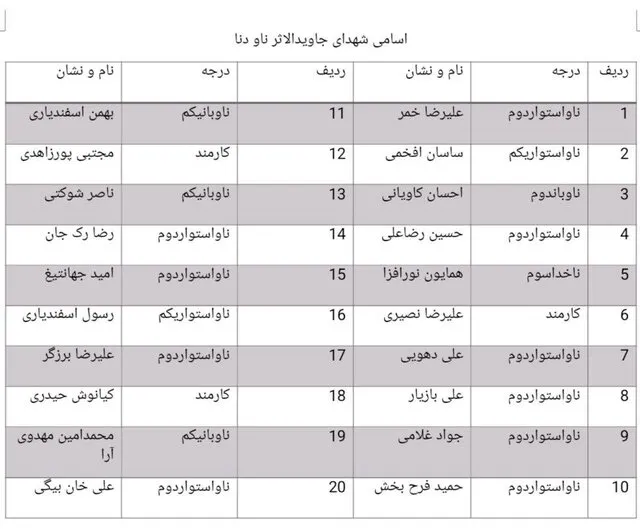 اسامی شهدا، شهدای جاویدالاثر و مجروحان ناو دنا