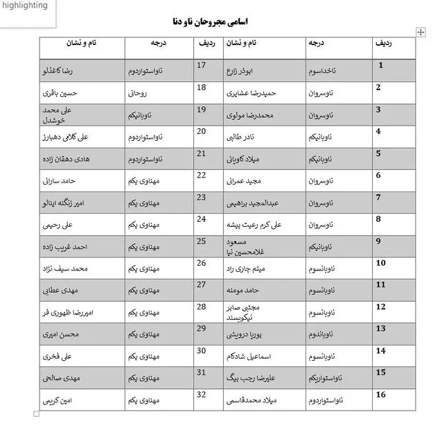 اسامی شهدا، شهدای جاویدالاثر و مجروحان ناو دنا