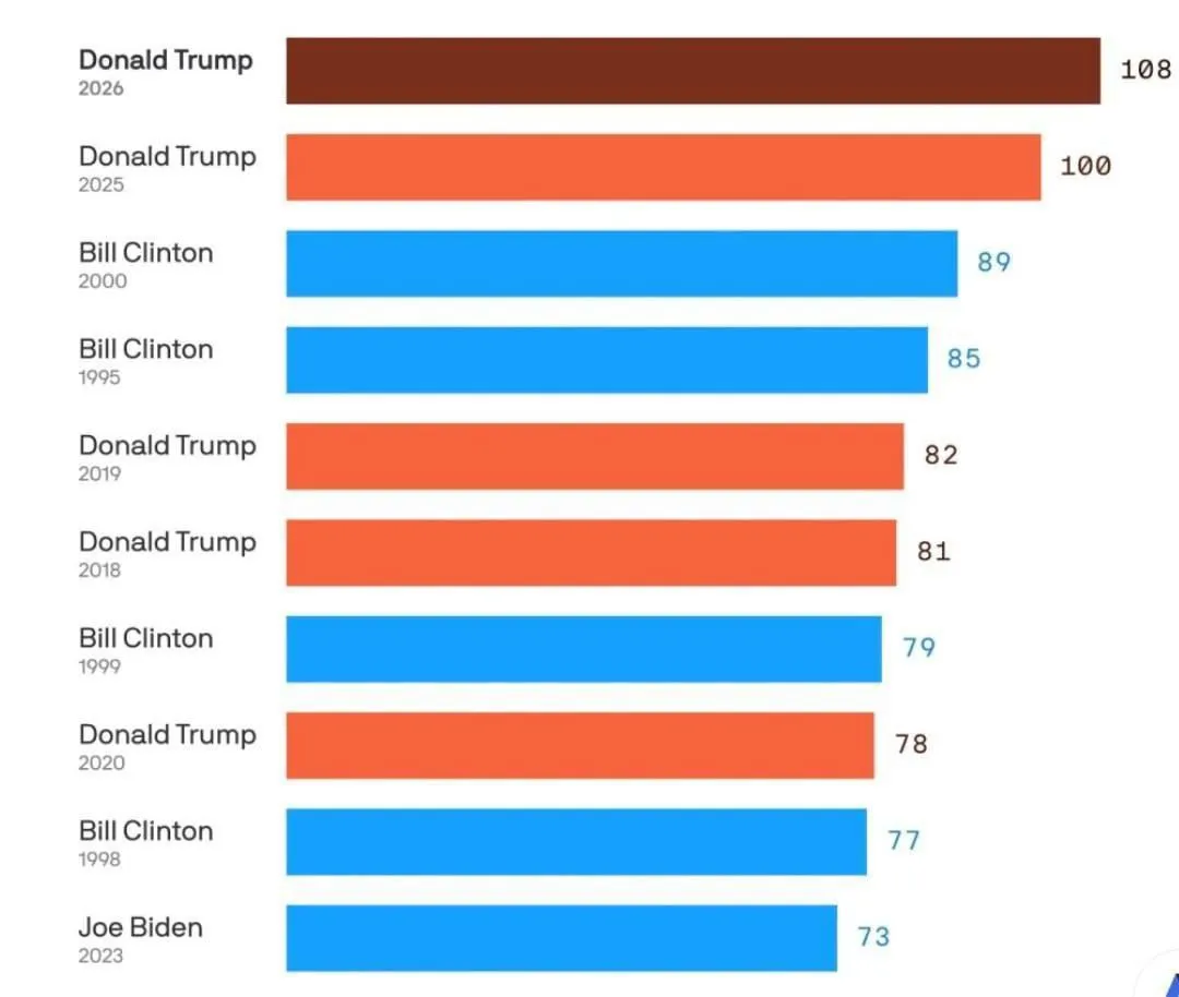 سخنرانی ترامپ در کنگره