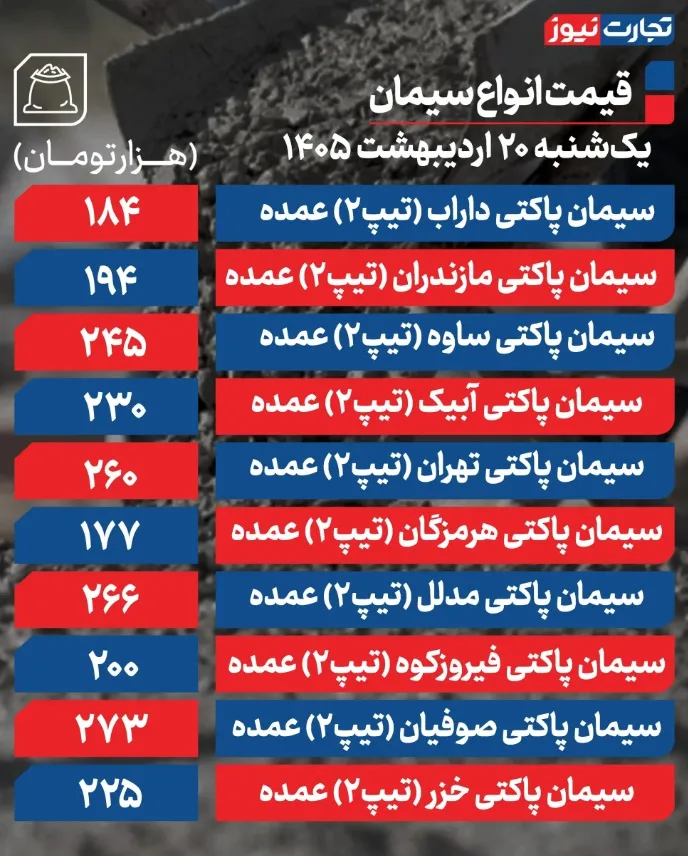 قیمت سیمان قیمت سیمان