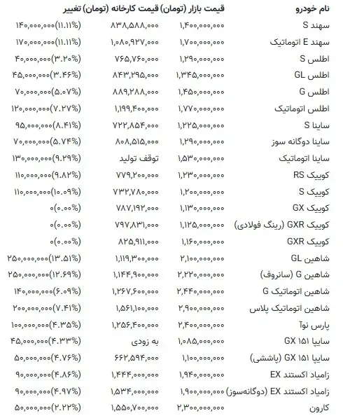 قیمت خودروهای بازار