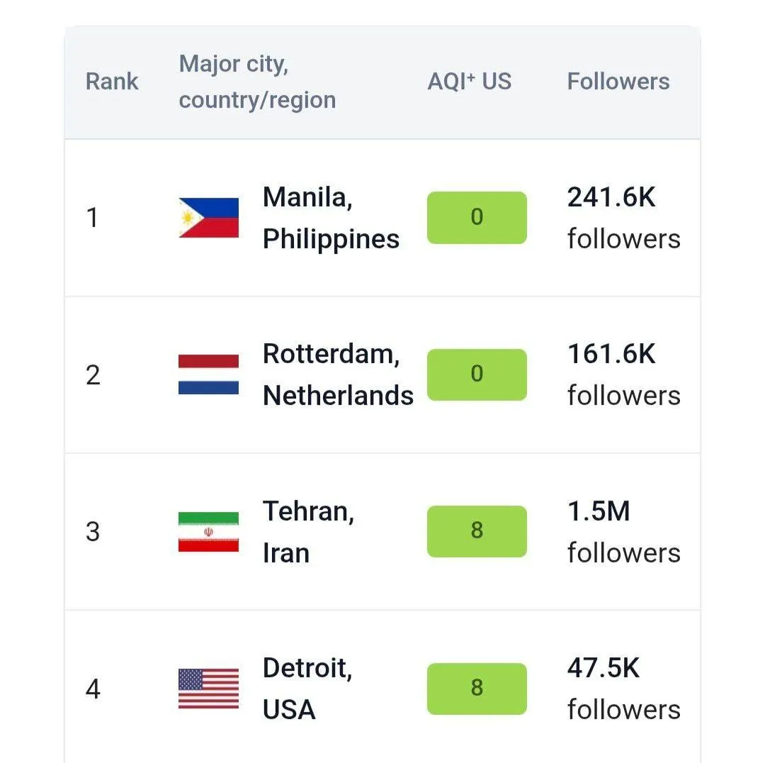 هوای تمیز تهران هوای تمیز تهران