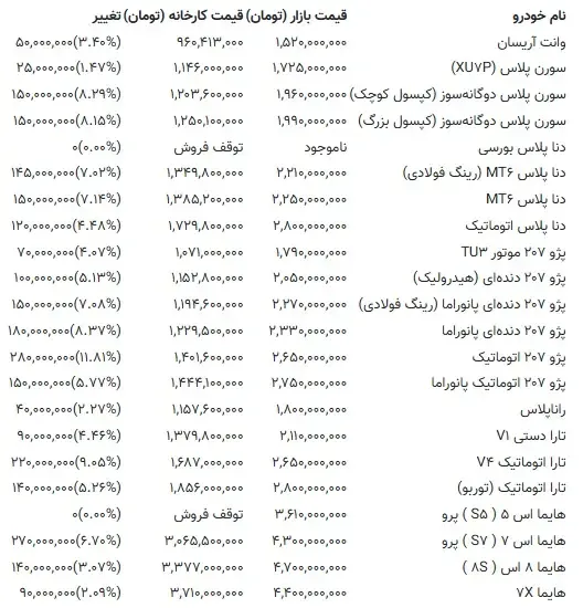 قیمت خودروهای بازار
