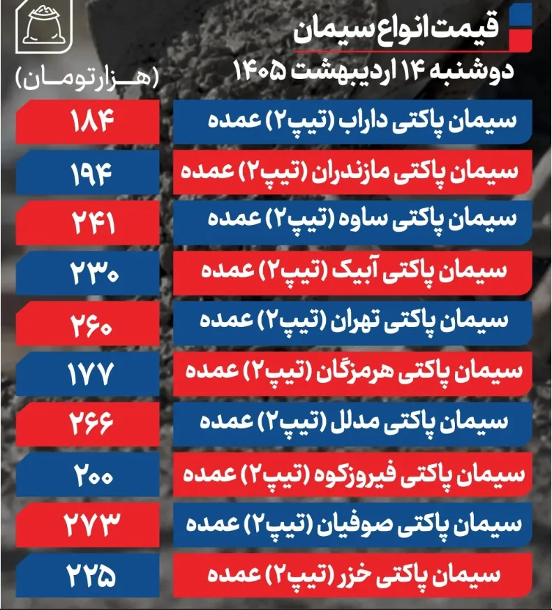 قیمت انواع سیمان