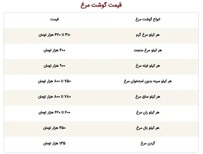 مرغ
