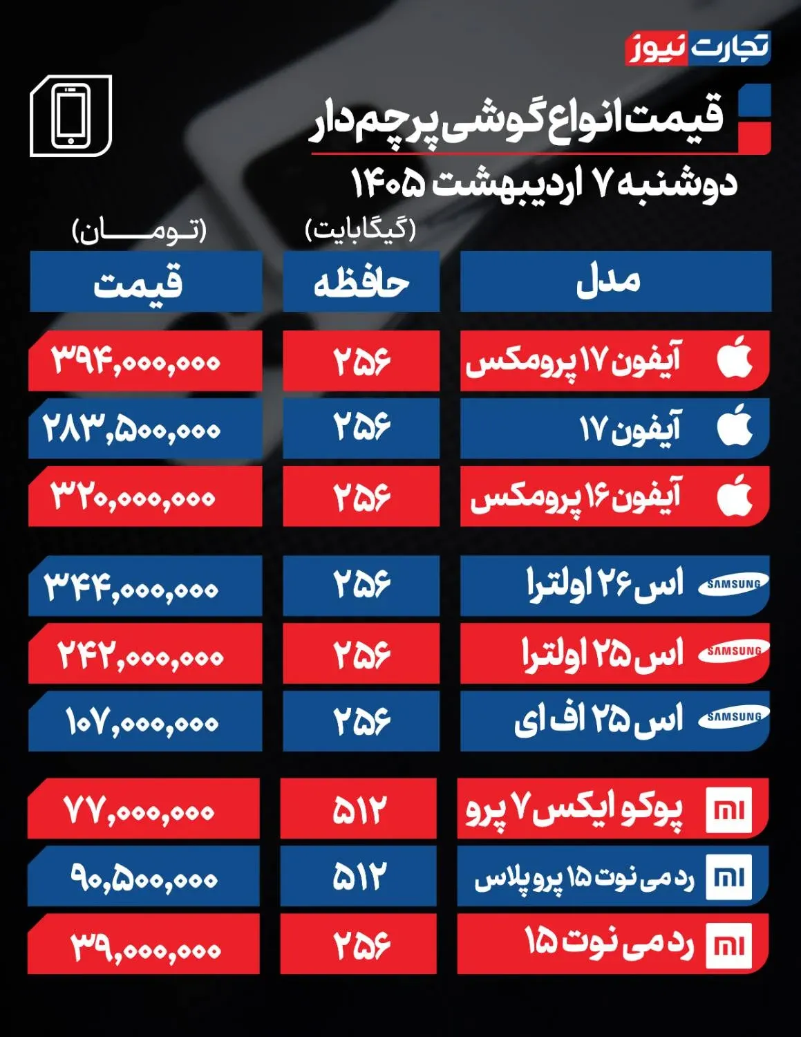 گوشی سامسونگ